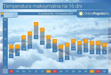 pogoda nowe chechło|Pogoda długoterminowa Chechło na 16, 25 i 45 dni